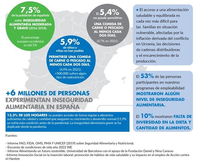 Mapa España - Inseguridad Alimentaria en España - Hambre invisible - Acción contra el Hambre