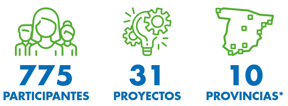 775 participantes 31 proyectos 10 provincias
