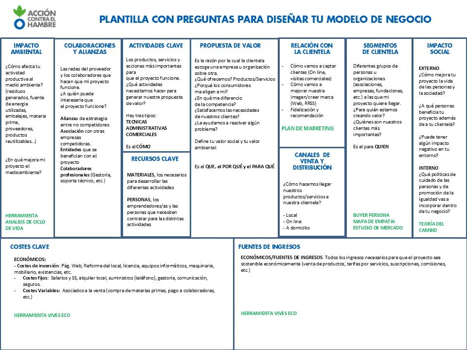 Define tu idea y prototipa - Guia plantilla diseño modelo de negocio - Recursos para emprender - Vives Emprende