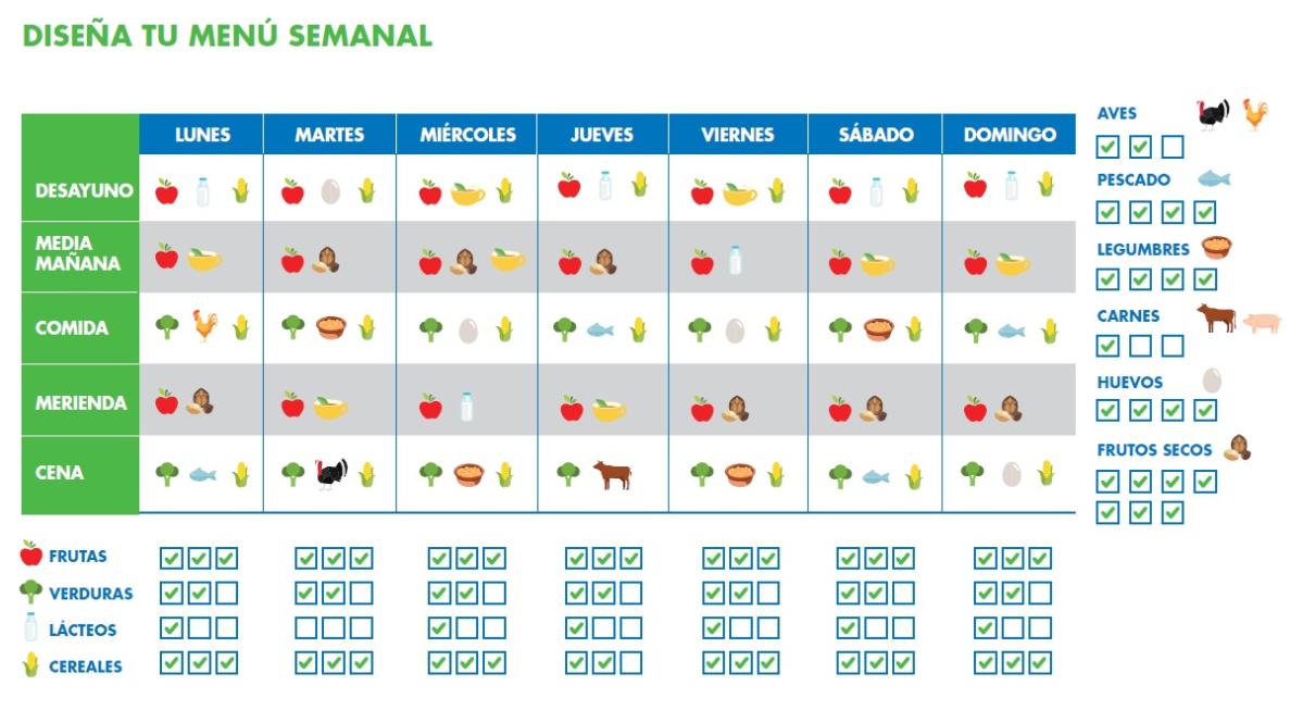 Diseño-MenuSemanal-Consejos-Alimentacion-Salud-CampusVirtual
