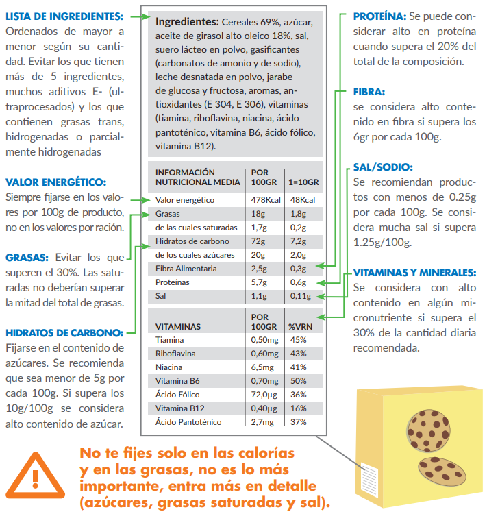 ComoleerEtiqueta-Alimento-GuiaSaludable-AccióncontraHambre-Salud