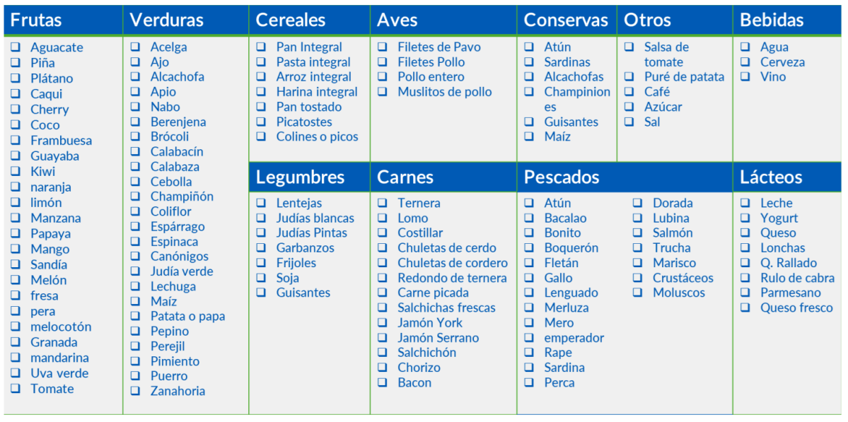 Ejemplo-Lista-Compra-ComohacercompraSaludable-Salud-ACH2025