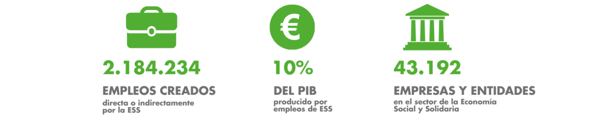 Datos-EconomiaSocialSolidaria-CREASSE